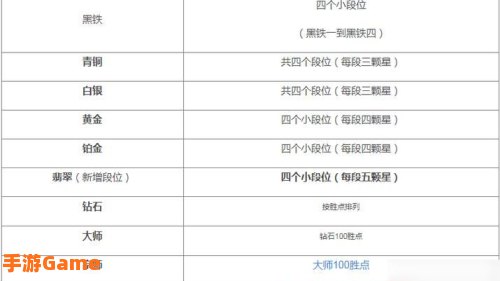 英雄联盟手游资产等级