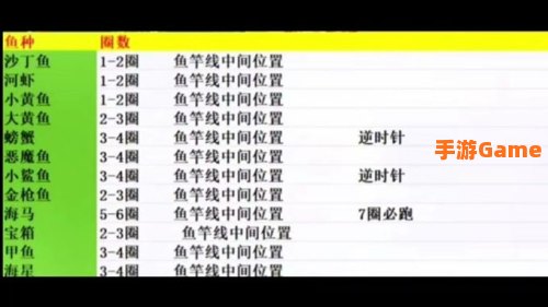 梦幻西游新钓鱼攻略
