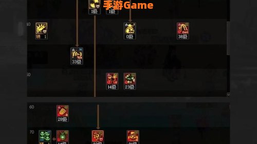 dnf魔道