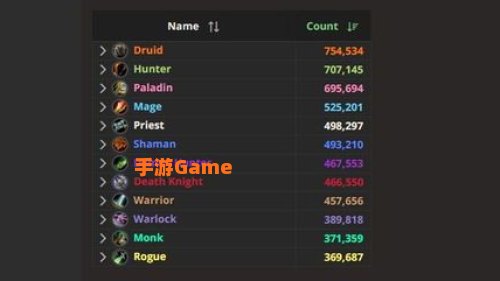 魔兽世界职业普查