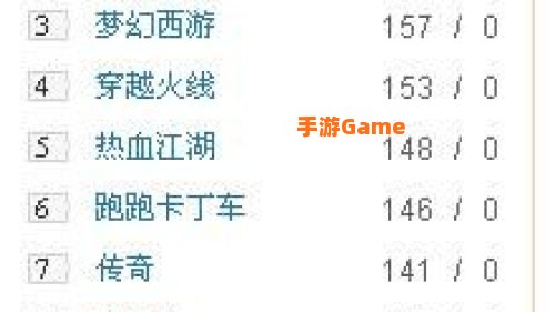 网络游戏排行